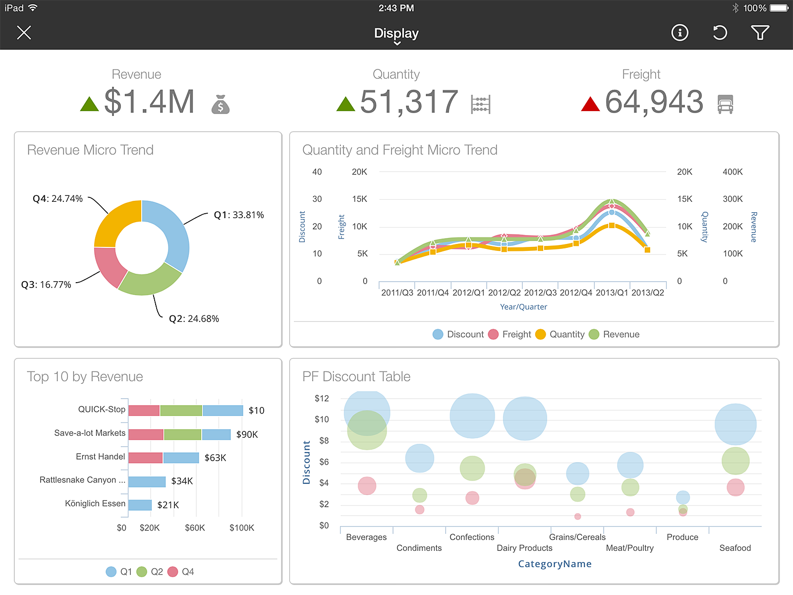 Best Business intelligence tools