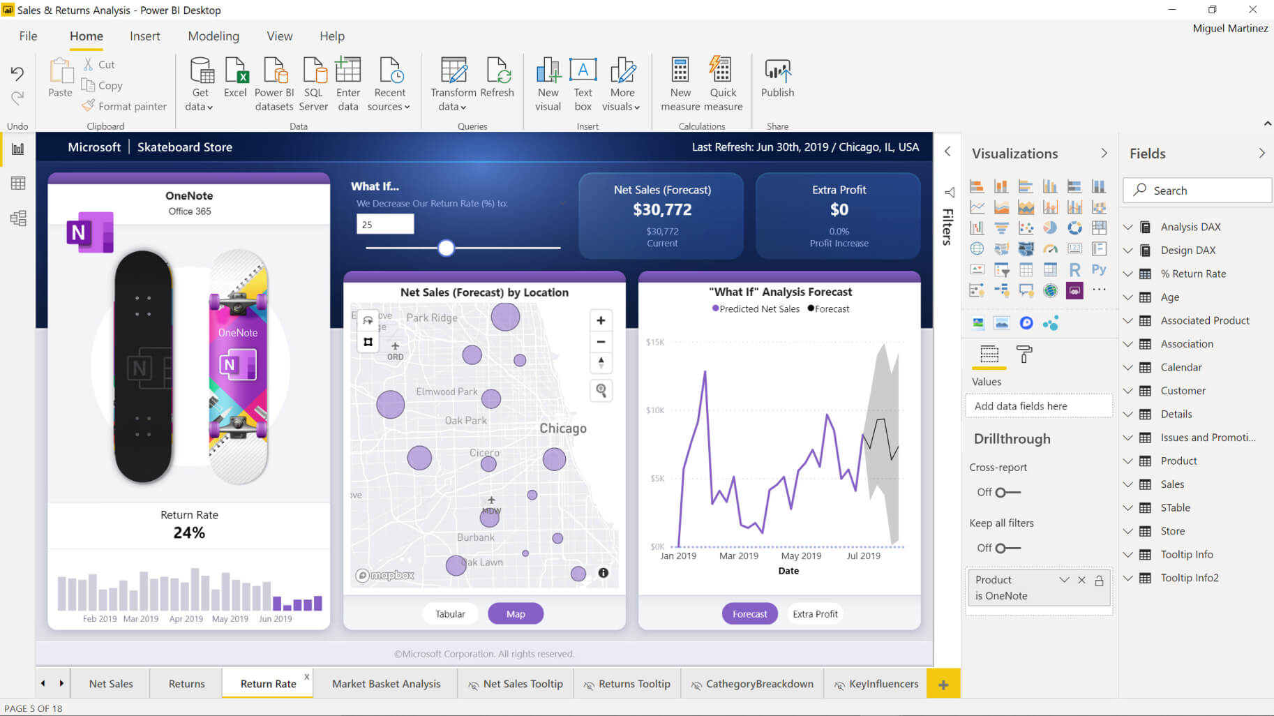 Best Business intelligence tools