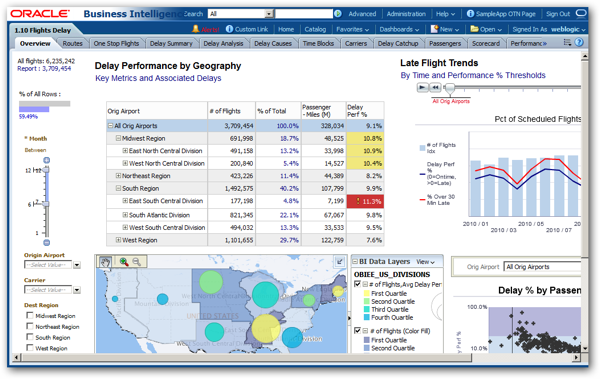 Best Business intelligence tools