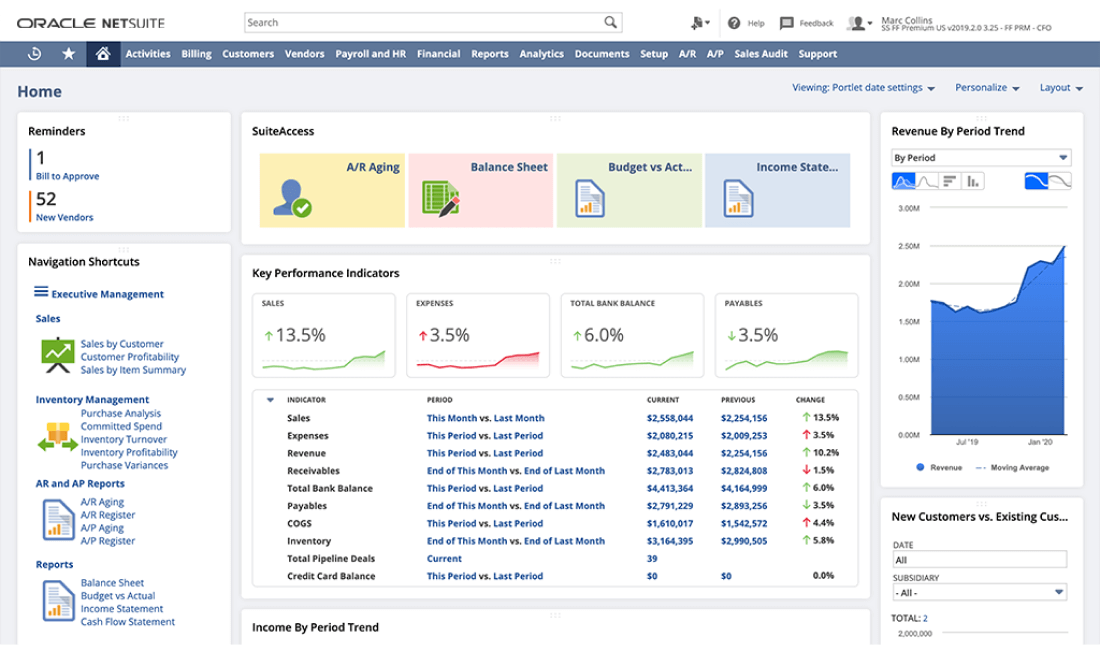 Best Business intelligence tools