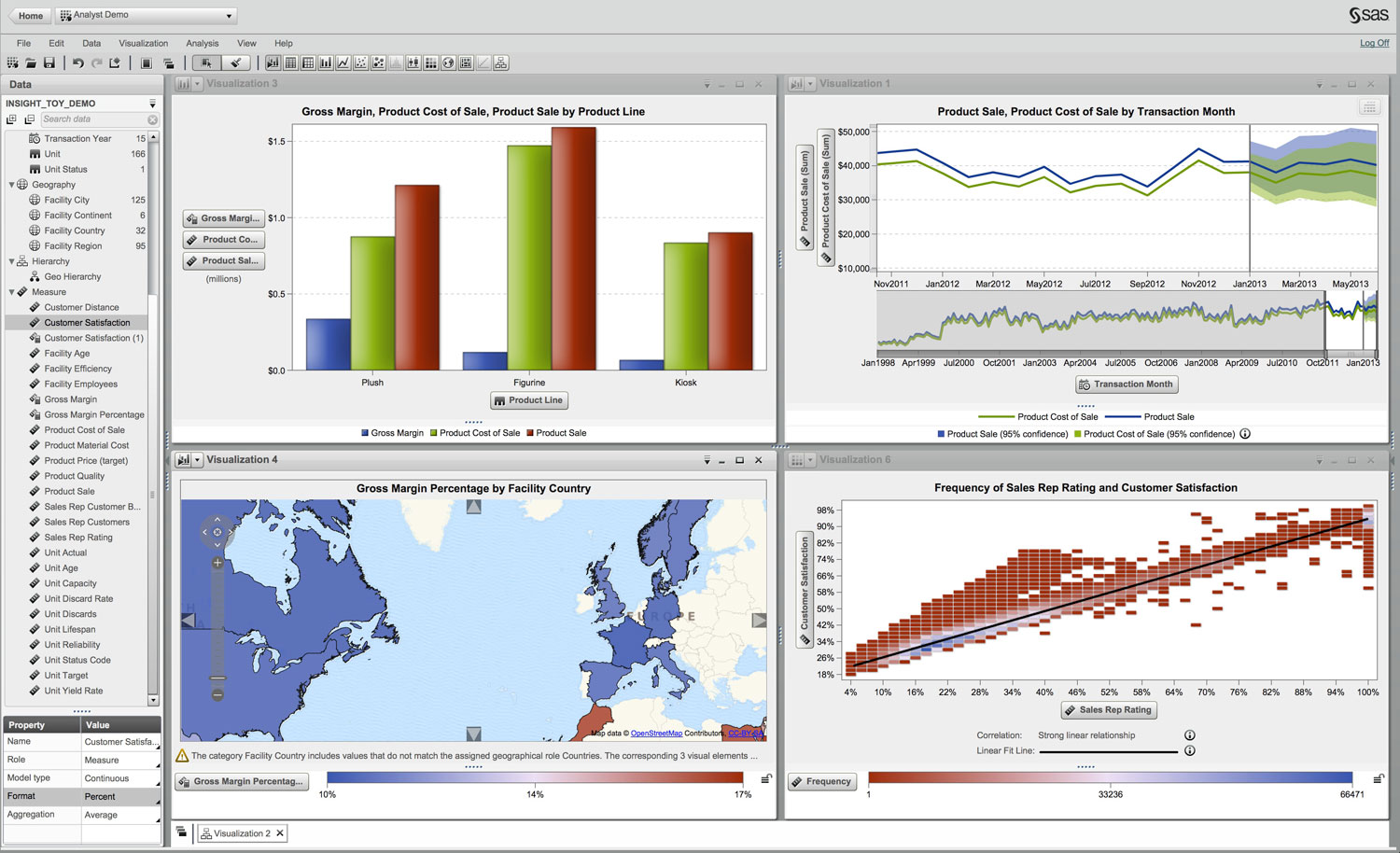 Best Business intelligence tools