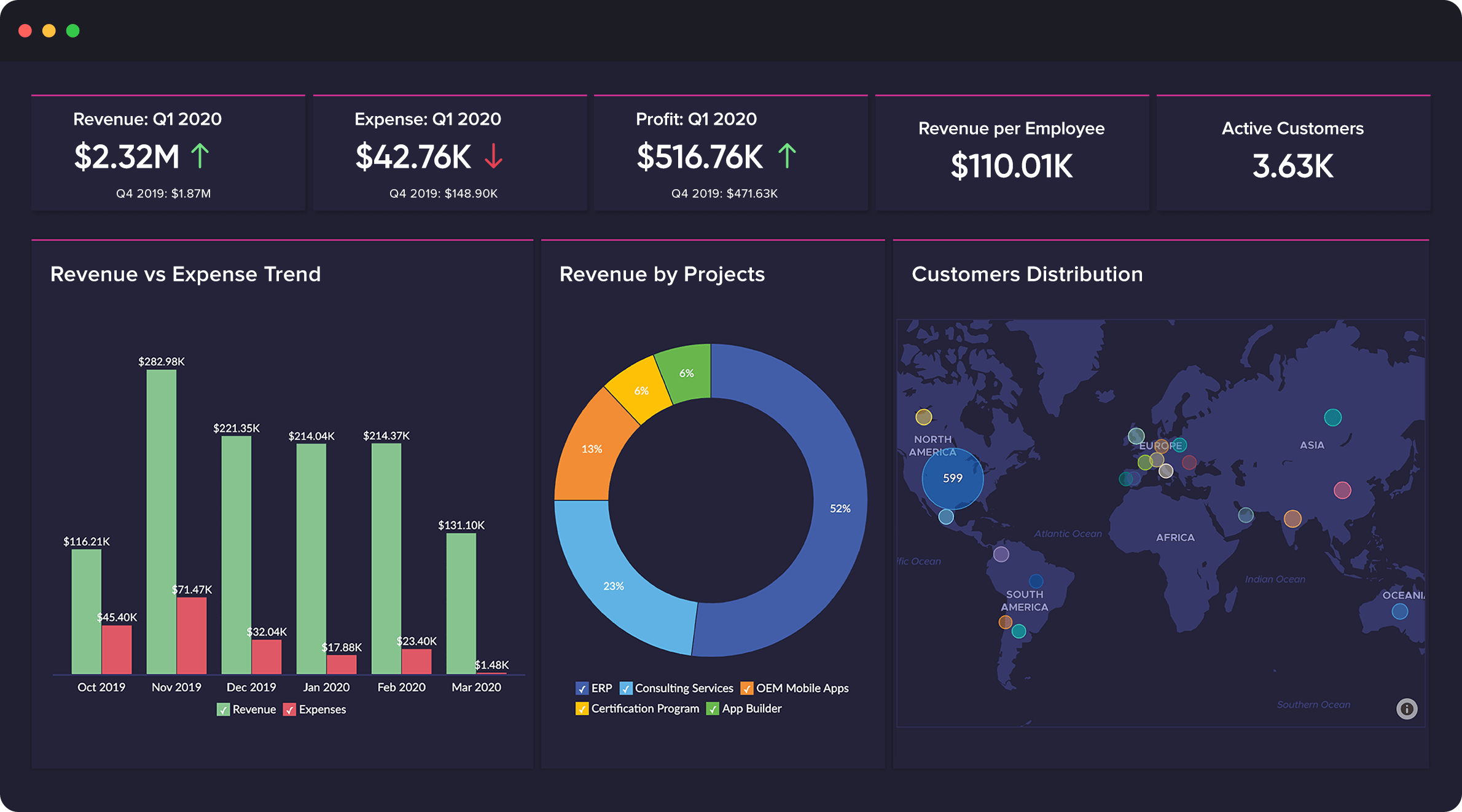 Best Business intelligence tools