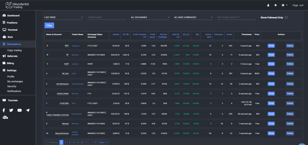 Crypto trading bots